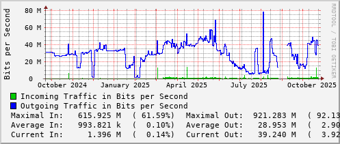 yearly-graph