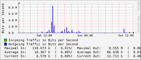 daily-graph