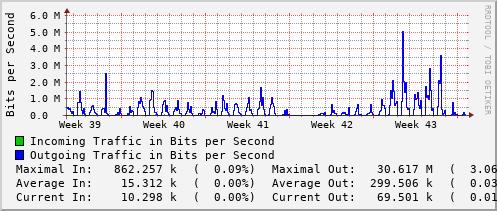 monthly-graph