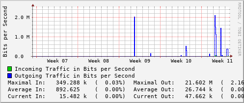 monthly-graph