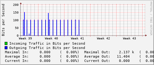 monthly-graph