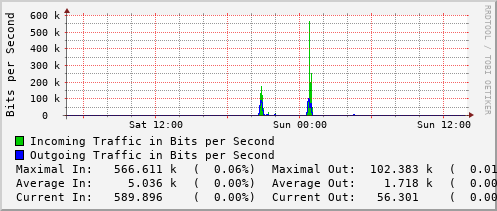 daily-graph