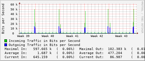 monthly-graph