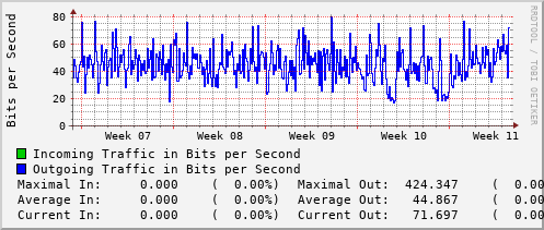 monthly-graph