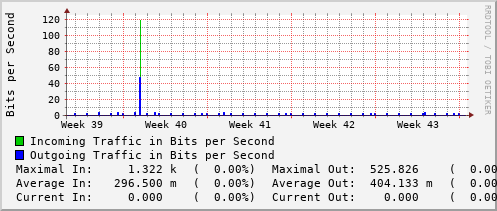 monthly-graph