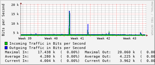 monthly-graph