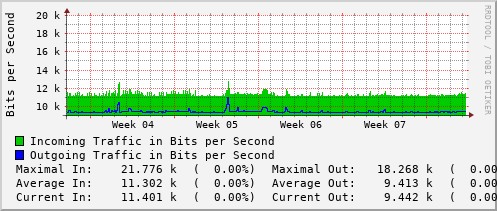 monthly-graph