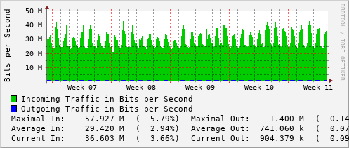 monthly-graph