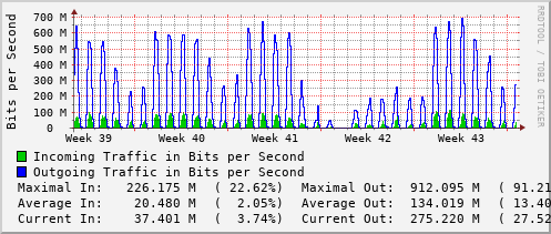 monthly-graph