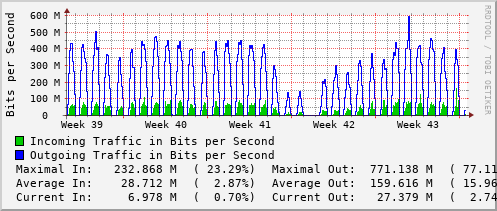 monthly-graph