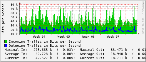 monthly-graph