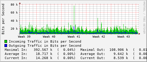 monthly-graph