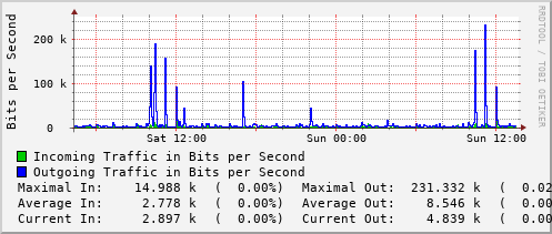 daily-graph