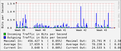 monthly-graph