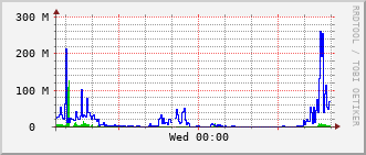 lib-rt-115c_vl58 Traffic Graph