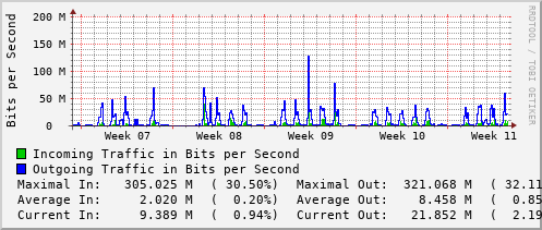 monthly-graph