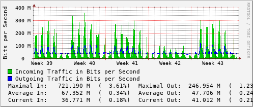 monthly-graph