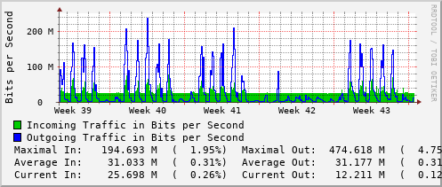 monthly-graph