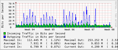 monthly-graph