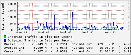 monthly-graph