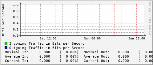 daily-graph