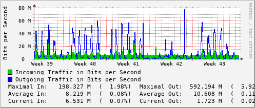 monthly-graph