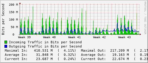 monthly-graph