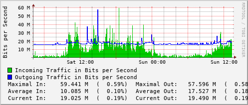daily-graph