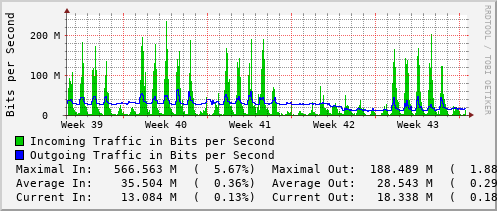 monthly-graph