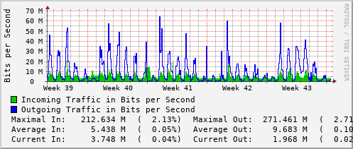 monthly-graph