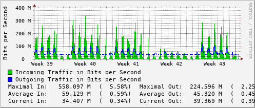 monthly-graph