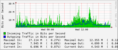 daily-graph