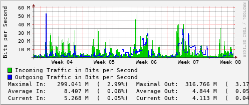 monthly-graph