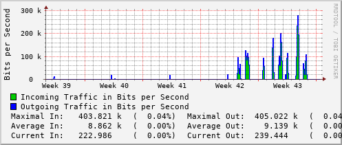 monthly-graph