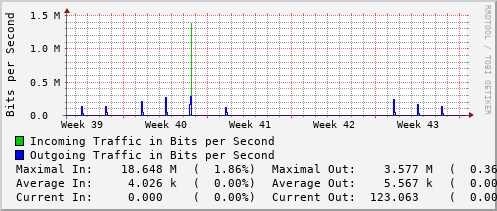 monthly-graph