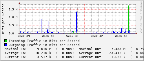 monthly-graph