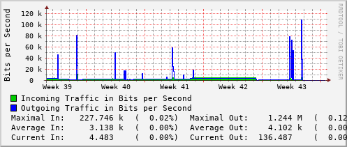 monthly-graph