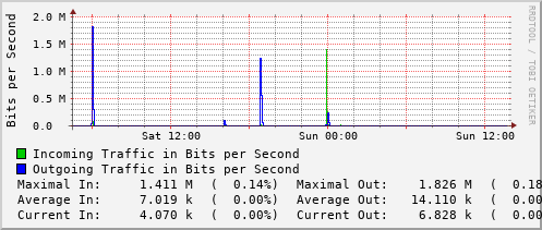 daily-graph