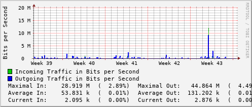 monthly-graph