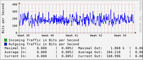 monthly-graph