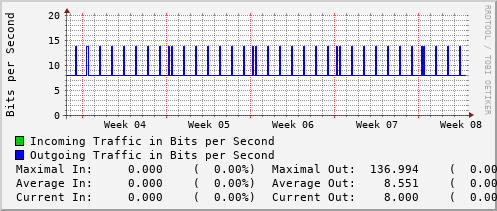 monthly-graph