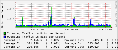 daily-graph