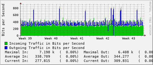 monthly-graph