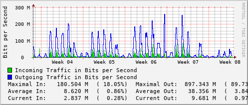 monthly-graph