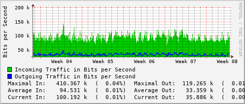 monthly-graph