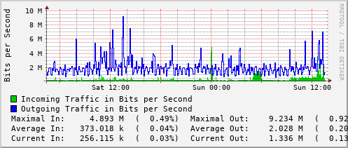 daily-graph