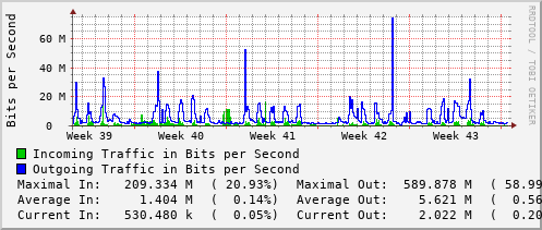 monthly-graph