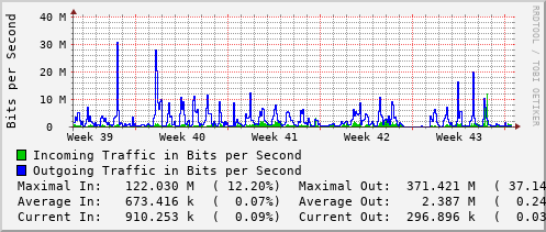 monthly-graph