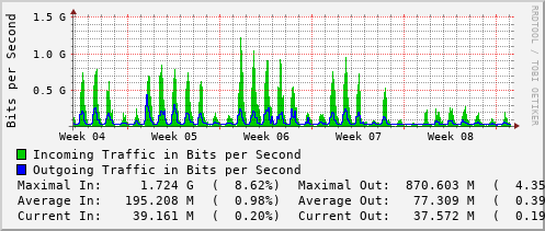 monthly-graph