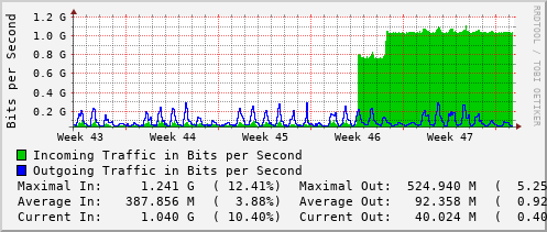 monthly-graph